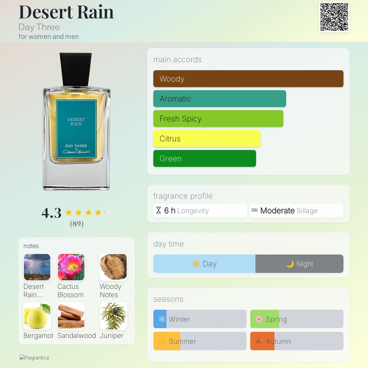 Day Three Desert Rain - Decant
