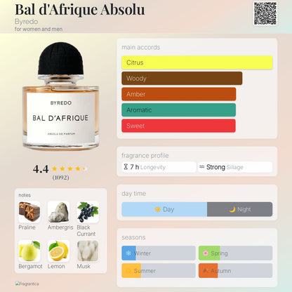 Byredo Bal d'Afrique Absolu - Decant