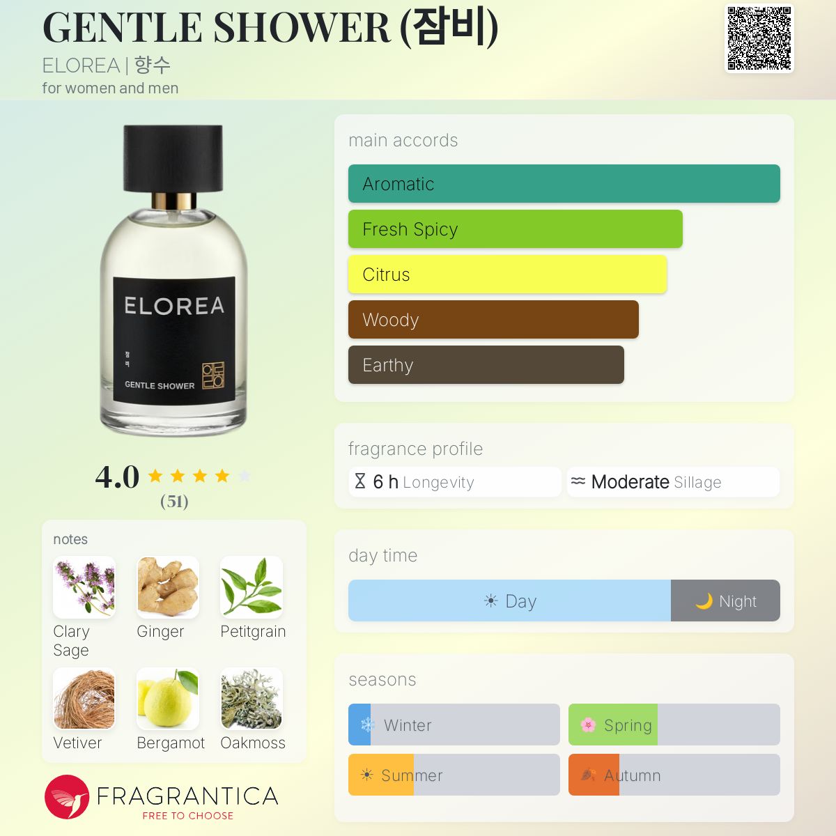 Elorea Gentle Shower - Decant