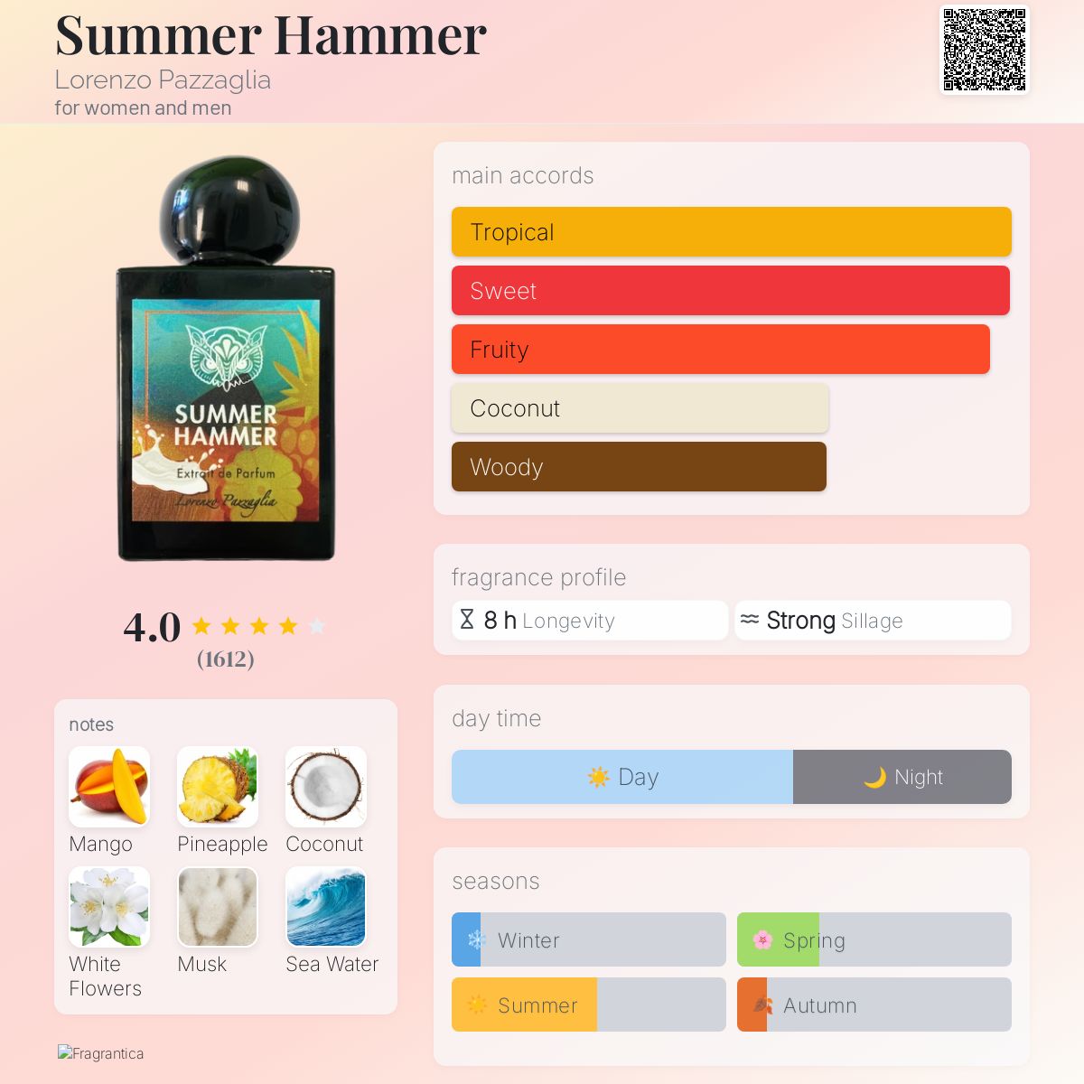 Lorenzo Pazzaglia Summer Hammer - Decant